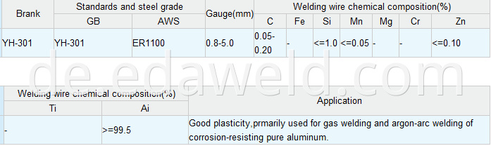 Aluminum &Aluminum Alloy Welding Wire ER1100